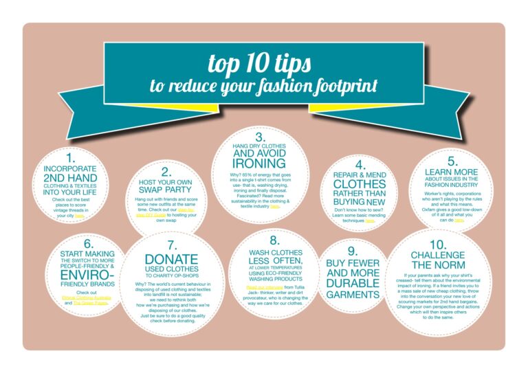 Ethical Fashion Month